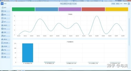 工廠管理系統軟件概覽與銷售策略